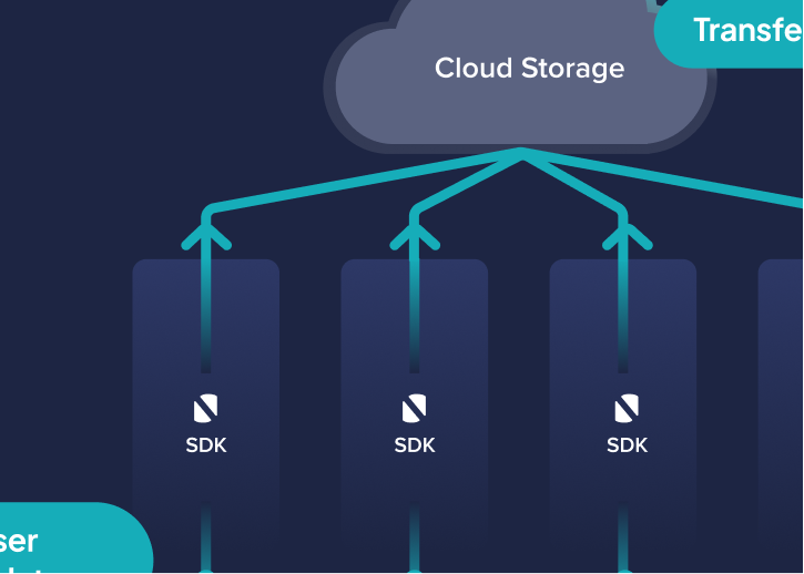 How NimbleEdge enables on-device event stream capture to power session-aware AI
