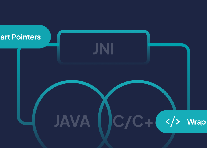 Writing Maintainable JNI For Android Devs: Part I
